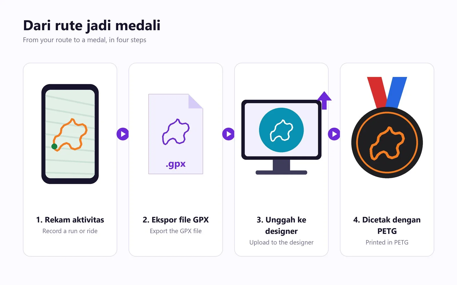 From Strava route to medal: the activity, the GPX export, the upload to the designer, the medal printed in PETG